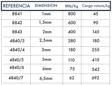 Cabo trenzado de Nylon alta tenacidad (bobinas de 1 kgs)-negro