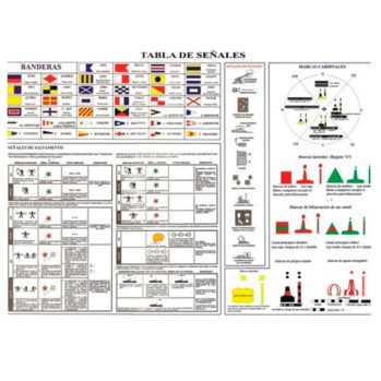 .Código y Tabla señales salvamento, PLASTIFICADO .32×24 cm.--(obligatori