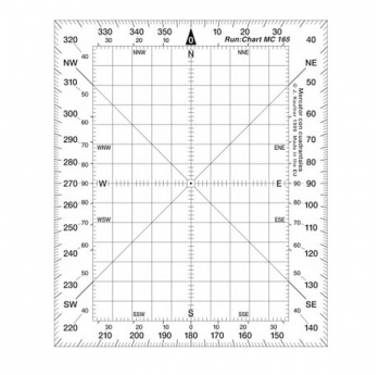 Transportador Mercator con Cuadrantales
