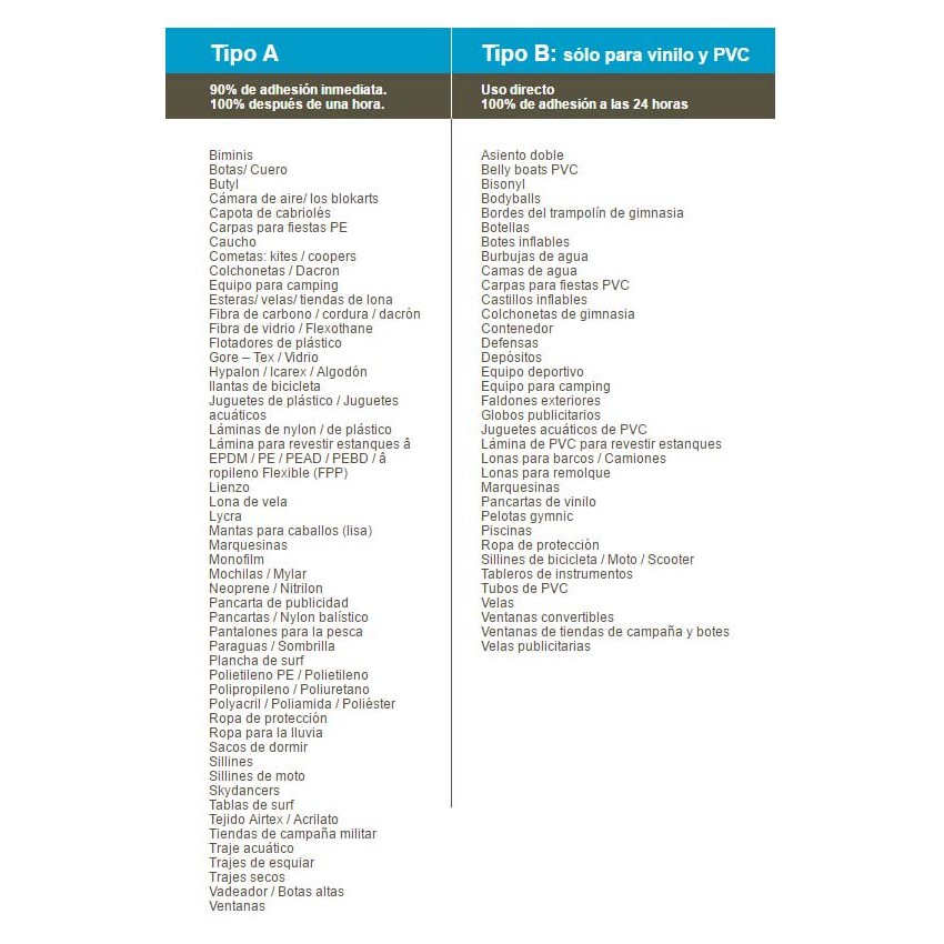 TEAR AID-A. Parche para Telas-Velas.... - Imagen 4